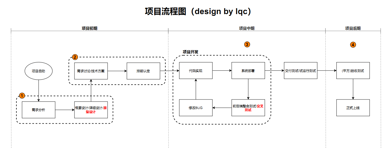 局部截图