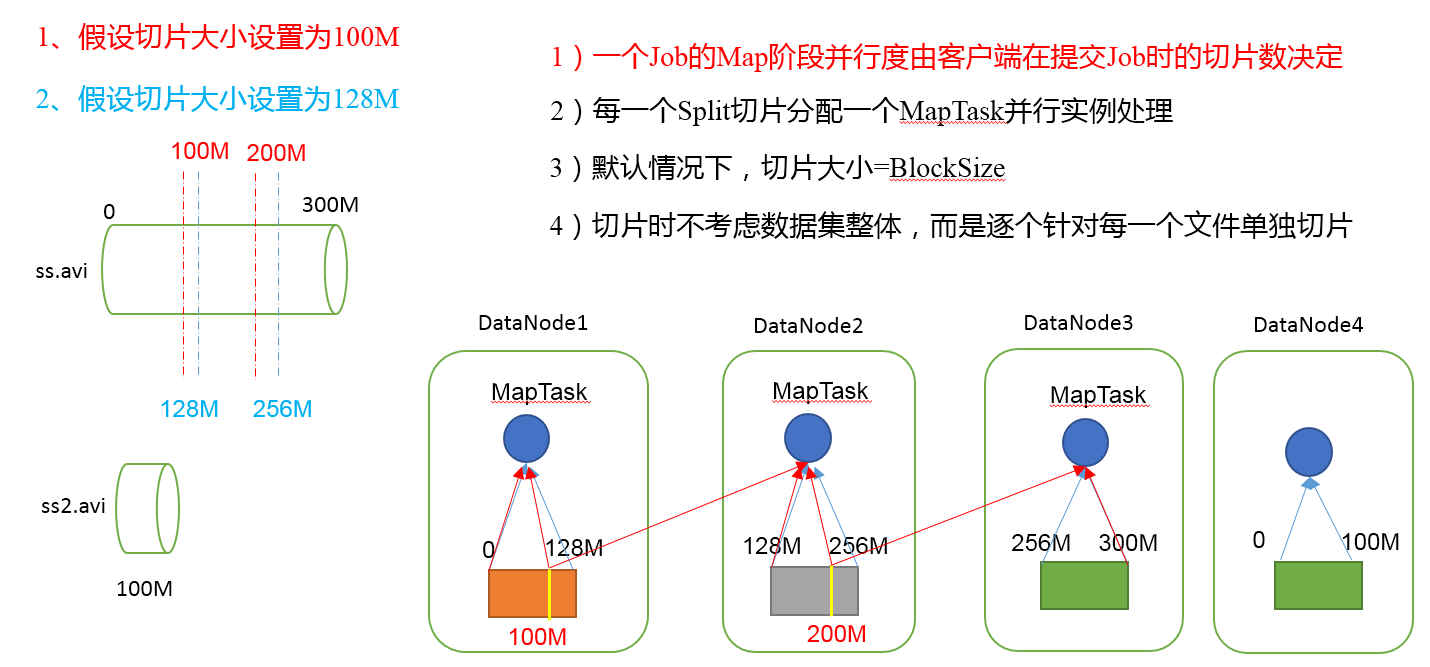 map个数